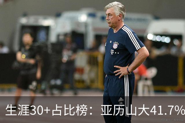 生涯30+占比榜：亚历山大41.7%仅第5，詹科库杜竟然都没进前十！